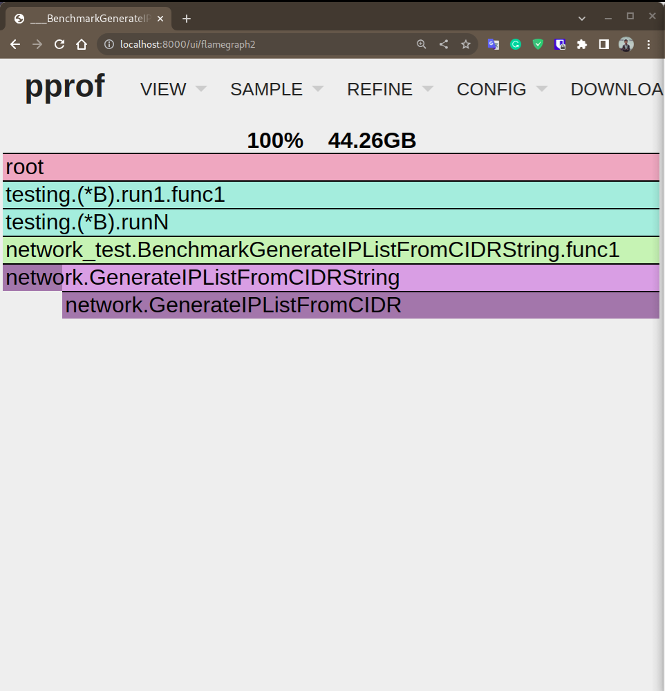 Before optimization